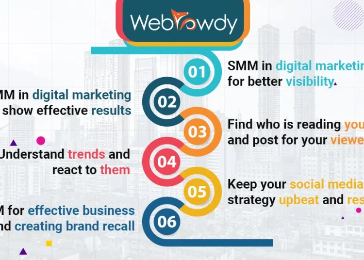 SMM in digital marketing