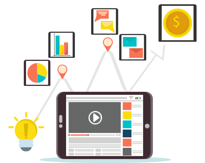 (CRO) Conversion Rate Optimization